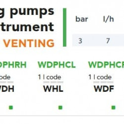 Pompa dozująca z podwójną elektrozaworem EMEC WDAPH CL SAMOODPOWIETRZAJĄCA 7 l/h, 3 bary z panelem sterowania
