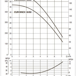 Pompa wielostopniowa pozioma DAB EUROINOX 40/80 M, 102970360H