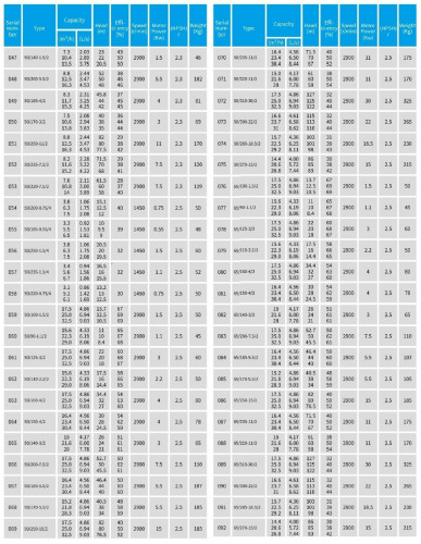 TKHW 50/220-11/2 (21,6/60), 11 kW, AISI 304, 2900 pozioma pompa ze stali nierdzewnej