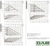 Pompa obiegowa DAB EVOPLUS Lite 80/180-25 ze sterowaniem elektronicznym, 60218204
