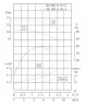 TKHWB 50/200-0.75/4 (6,3/12,5), 0,75 kW, AISI 304, 1450, Ex pozioma pompa ze stali nierdzewnej