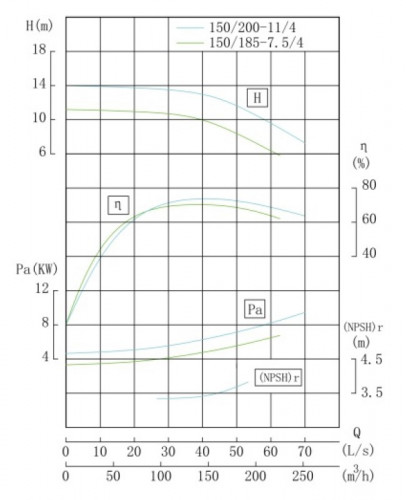 TKHWB 150/200-11/4 (160/12,5), 11 kW, AISI 304, 1480, Ex pozioma pompa ze stali nierdzewnej