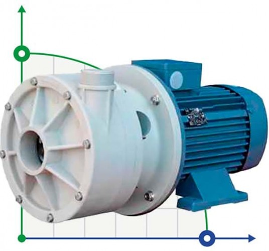 Pozioma pompa odśrodkowa MB 155 PP TL-VITON