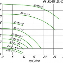 Pompa obiegowa in-line WILO IPL 32/105-0,12/4