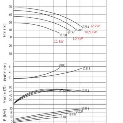 Pompa do oleju przegrzanego BTKF-K 50-200 (3000) bez silnika