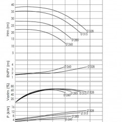 BTKF-I 80-315, 11 kW część pompowa in-line (1500)