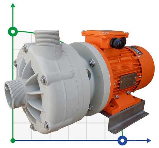 ADH 130 PVDF/B/3HP/TF/2800/BSP - poziomy pompa odśrodkowa