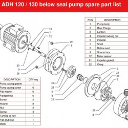 ADH 130 PVDF/B/3HP/TF/2800/BSP - poziomy pompa odśrodkowa