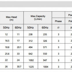 Pompa chemiczna do roztworu chlorku żelazowego QHB-G-40022EAL-SSH5V38AGABS GFRPP, 312 l/min, 16,5 m, 380 V, odśrodkowa, samozasysająca
