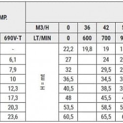 Pompa ze stali nierdzewnej do zaopatrzenia w wodę NX65/750 (125), 5,5 kW, 126 m3/h, 27m, 380V/T, AISI 304 (EBARA 3M 65-125/5,5)