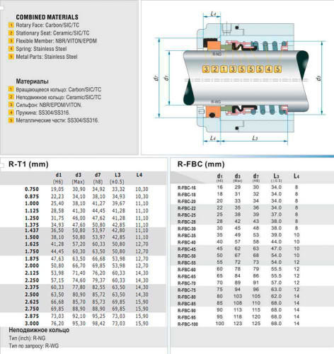 Uszczelnienie pompy R-T1 2.1/4, SIC/SIC, VITON, 304