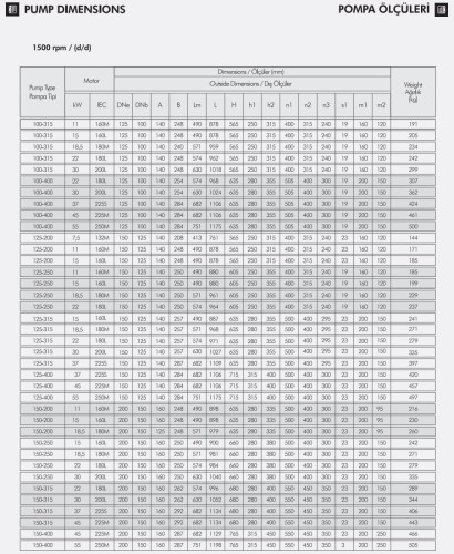 Pompa doładowania ciśnienia ETKF-M 100-315, 22 kW, 1500