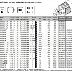Pompa wirnikowa do pompowania miodu, cukru płynnego, syropu LIVERANI EP MICRO 3/8" NR CC 24V/M 0,18kW, 1400obr./min
