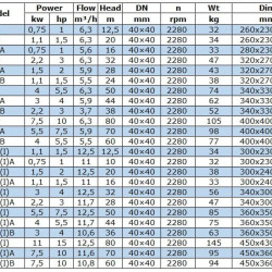 BGW 40-250(I)A (11,6/70), 7,5kW, 2880 odśrodkowa pompa pozioma