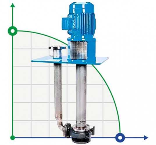 Półzanurzalna pompa chemiczna VS4-Z150-200, 3M z silnikiem Siemens 110kW