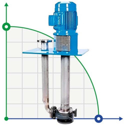 Półzanurzalna pompa chemiczna VS4-Z150-200, 3M z silnikiem Siemens 110kW