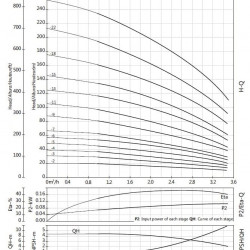 Pompa wielostopniowa BVS 2-18, 2,2kW, AISI 316, Ex przeciwwybuchowa