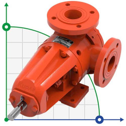 Pompa zębata do detergentów Kupar KIPK 1 1/2 cala, 0,4-4 m3/h
