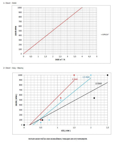 Pompa zębata do detergentów Kupar KIPK 1 1/2 cala, 0,4-4 m3/h