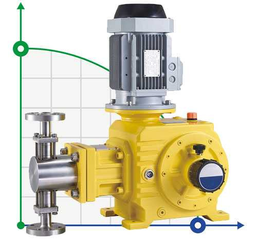 BSR 550/1.3 AISI 304 tłokowa pompa dozująca