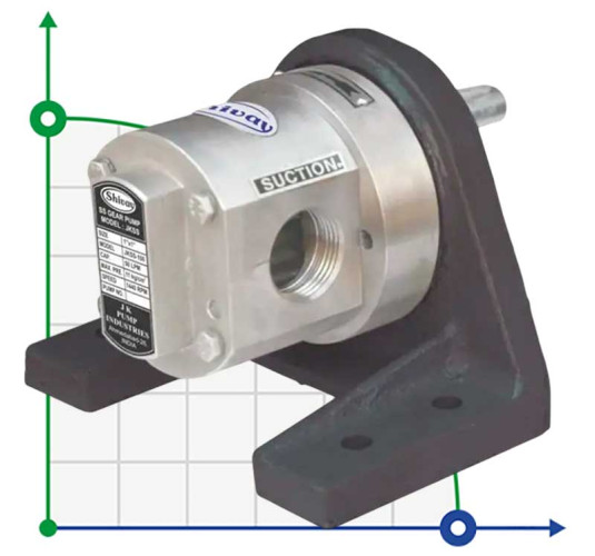 Pompa zębata JKSS 100 1 cal, 3 m3/h, AISI 316 do lepkich cieczy