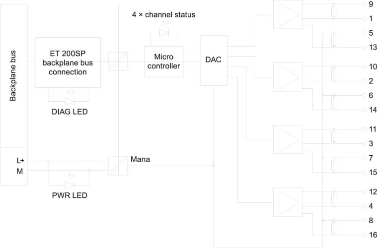 6ES7135-6HD00-0BA1, SIMATIC ET 200SP, moduł wyjść analogowych