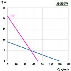 Pompa beczkowa BTS-SB-550W+SS304-700mm (ze stałą prędkością)