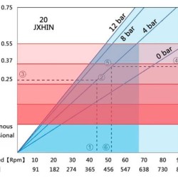 Przemysłowa pompa wężowa JXHIN-20-ABS Plastic-F-NBR-P, 391 l/h, 0,55 kW, 10 bar, 380V
