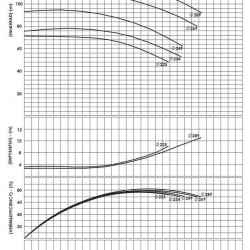 BSCE 65-250 (3000) dwukierunkowa pompa wlotowa bez silnika