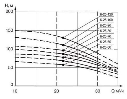 ECV 6-25-70 ss pompa głębinowa