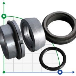Uszczelnienie mechaniczne pompy Grundfos Sarlin R-706SO 25, SIC/SIC/SIC/SIC, VITON analog AESSEAL S0SU/S0SSU