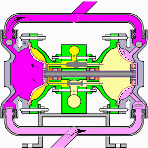 Pompy membranowe